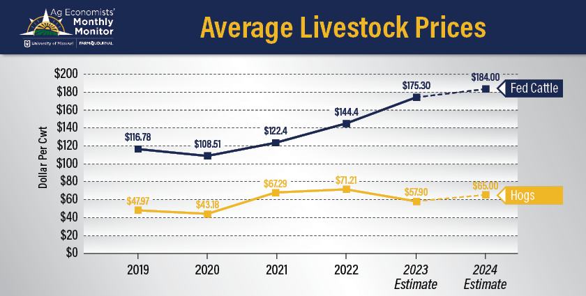 Ag Economists Cast Doubt On Just How Much Of A Reduction The U.S ...